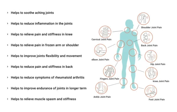 Sukoon Joint On Oil For Pain In Joints, Back, Arthritis, Knees, Tennis Elbow, Strains And Sprains (30ml)